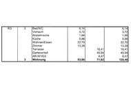 Sehr gepflegte Erdgeschoss- Wohnung mit Eigengarten und Carport