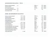 Elegante Maisonette in 1230 Wien: 112m², 4 Zimmer, Terrasse – Ihr neues Zuhause!