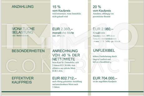 Familienparadies auf 3 Stockwerken. Mietkauf als Option!, Haus-miete, 2.359,50,€, 1220 Wien 22., Donaustadt