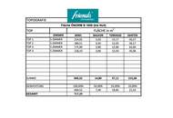 Bewilligtes Bauprojekt mit 4 Häusern