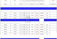Preisreduktion! HOCHWERTIGE NEUBAU WOHNUNGEN IN ZENTRALER-RUHELAGE