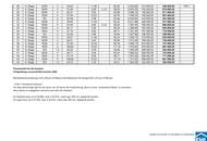 Attraktives Investment im 3. Bezirk: PARK FLATS für Anleger