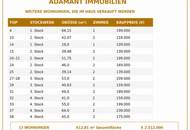 Charmanter Altbau mit Entwicklungspotenzial in Ruhelage – 2-Zimmer-Wohnung in Wien-Brigittenau
