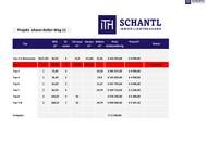 Ein wunderschöne helle Wohnung im einem feinen kleinem Neubauprojekt mit einem W-Balkon lädt zum Träumen und Genießen ein mit garantierter Projektübergabe 2027!