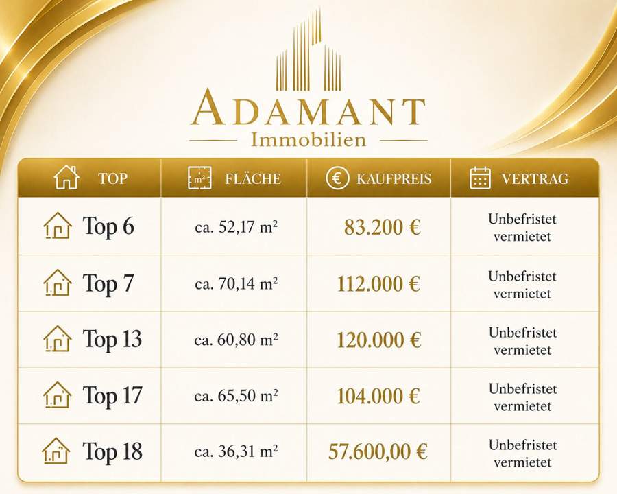 Unbefristet vermietet Charmante Altbauwohnung in Ruhelage – Perfekte Investition in 1150 Wien