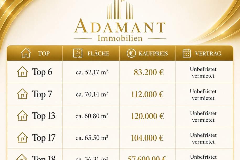 Unbefristet vermietet Charmante Altbauwohnung in Ruhelage – Perfekte Investition in 1150 Wien, Wohnung-kauf, 83.200,€, 1150 Wien 15., Rudolfsheim-Fünfhaus