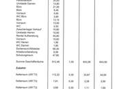 8,54 % Rendite | 1.208 m² Nutzfläche – vermietetes Gewerbeobjekt im Zentrum von Steyr!