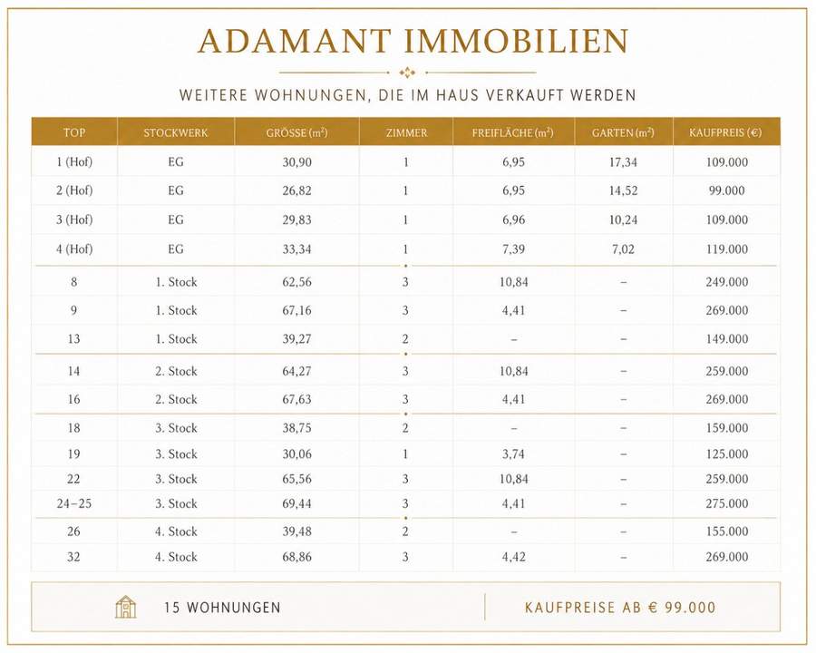 Charmante 2-Zimmer-Altbauwohnung mit Potenzial in zentraler Ruhelage