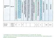 Sonnige Hanglage mit Potenzial – Baugrundstück in Krieglach jetzt zum Toppreis