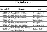 6% Rendite! Zinshaus mit Potenzial in Pottschach zu verkaufen!