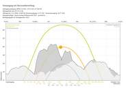 Traum-Baugrund in Vandans - 770 m², sonnig, Bergpanorama, beste Infrastruktur! (Provisionsfrei)
