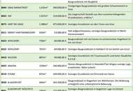 OFFEN BIS ZUM FIRST - OFFEN FÜR EIN NEUES LEBEN ZUHAUSE ANKOMMEN MEHR LICHT- MEHR RAUM - MEHR LEBEN (Provisionsfrei)