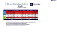 Penthouse-Feeling pur – Wohnen über den Dächern mit Stil und Weitblick in Graz-Andritz!