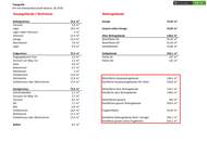 SANIERUNG 2025: Geräumiges Einfamilienhaus mit angeschlossener Kleinlandwirtschaft (Neben- und Stallgebäude) mit ca. 2.700 m² Grund