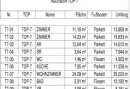 Erstbezug Südwest-Ausrichtung, 85m² WFL + Balkon 9m², 24m² WZ mit offener Küche & 3 Zimmer, 60m² PKW-Stellplatz