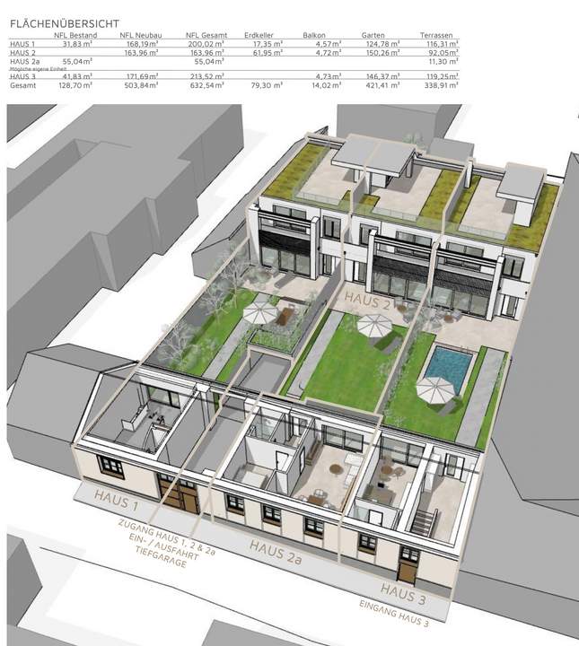 DAS GUTSCHI - TOWNHOUSE EH2