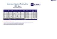 PENTHOUSE-TRAUM: 4 Zimmer, 187,69 m² Terrasse in Graz-Liebenau – Weitblick, Luftwärmepumpe &amp; Photovoltaik. Jetzt Sonderpreis bis Baustart sichern!