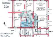 Wohnung mit perfektem Grundriss Nähe AKH