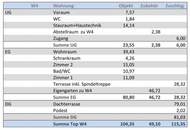 Neuwertige Eigentumswohnung mit Eigengarten sowie eine private Dachterrasse und zwei Garagenparkplätze.