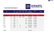 Exklusives Neubauprojekt in Graz-Liebenau – Jetzt Ihre Wunschwohnung sichern! BELAGSFERTIG! PROJEKTÜBERGABE SOMMER 2027! &amp; PROVISIONSFREI!