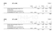 Erstbezug Genießen Sie Landleben und Stadtnähe