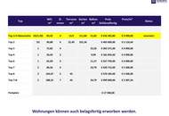 Coole moderne Familienwohnung mit Blick ins Grüne in einer ruhigen Sackstraße gelegen - 8041 Graz - PROVISIONSFREI!