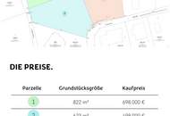 Exklusives Grundstücksensemble in bester Lage von Klagenfurt