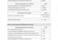 Naturnah & ruhig: Grundstück mit Altbestand in Spattendorf - Gemeinde Alberndorf in der Riedmark (GST 2438/1)