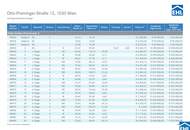 URBAN DAHEIM - VILLAGE IM DRITTEN