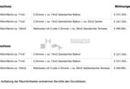 "GEMEINSAM statt Einsam" - Wohnungen mit + PLUS +