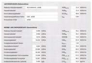 Exklusives Penthouse über den Dächern von Linz – Luxus auf 261 m²