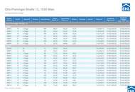 URBAN DAHEIM - VILLAGE IM DRITTEN