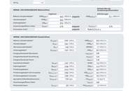BEZUG Q1 2027: Doppelhaushälften mit Doppelcarport und PV-Anlage in Lobmingtal
