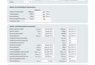 Studenten, Singles- oder Anleger - das ist Ihre Chance