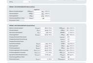 SANIERUNG 2025: Geräumiges Einfamilienhaus mit angeschlossener Kleinlandwirtschaft (Neben- und Stallgebäude) mit ca. 2.700 m² Grund