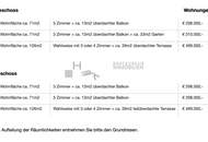 "GEMEINSAM statt Einsam" - Wohnungen mit + PLUS +