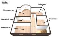 "Viel Platz in guter Gegend"