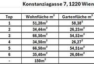 Charmante Erstbezugs-1-Zimmer-Wohnung in einem generalsanierten Altbauhaus mit einem eigenen Gartenabteil zur exklusiven Nutzung.