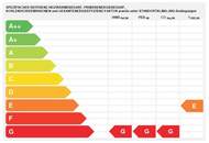 Wohnen in Top-Lage nahe PlusCity – mit Garten, Pool, Keller und Garage! 5 Schlafzimmer