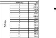 PROVISIONSFREI! Projekt Schilcherland mit traumhaftem Weitblick: TOP Neubauprojekt mit Penthouse und Dachterrasse! VORMERKUNG LÄUFT! Erleben Sie einzigartige, stilvolle Wohnkultur!