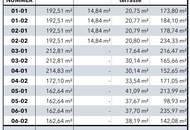 Großartiges Grundstück mit Baubewilligung in Maria Gugging