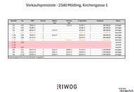 BALKON UND ÜBER 4 METER RAUMHÖHE II PRESTIGE UND ELEGANZ II WOHNEN IM DENKMALGESCHÜTZEN MÖDLINGER STADTJUWEL II FUSSGÄNGERZONE