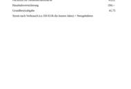 Ihr Traumhaus mit Garten und Pool in Ruhelage - Eigentumsgrundstück - Gepflegte Kleingartensiedlung, ganzjähriges Wohnen möglich