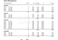 Erstbezug Genießen Sie Landleben und Stadtnähe