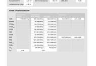 Gemütliche 2,5-Zimmer-Mietwohnung mit Loggia / Balkon in +++ Zeltweg +++