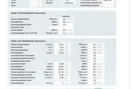 Erdgeschoß-Wohnung mit Loggia inkl. TG-Stellplatz