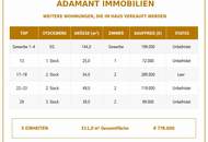 Erstbezug mit Altbauflair: Perfekte 3-Zimmer-Wohnung in Ruhelage