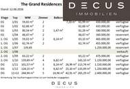 The Grand Residences Mödling