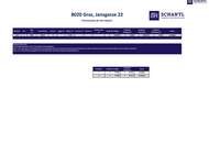 Stilvolle 70m² Wohnung mit Balkon in Graz - Ihr neues Zuhause wartet auf Sie!