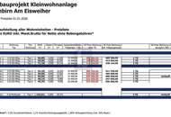 HOCHWERTIGE NEUBAU WOHNUNGEN IN ZENTRALER-RUHELAGE